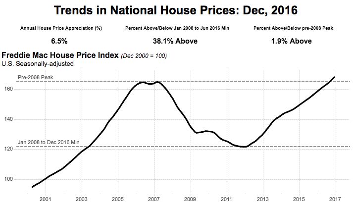 housing prices Hey Millennials! You Don’t Have to Buy a House